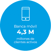 Banca móvil 4,3 M millones de clientes activos