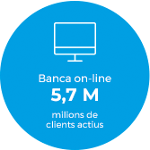 Banca en línia 5,7 milions de clients actius